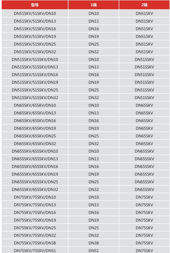 卡箍式异径三通描述