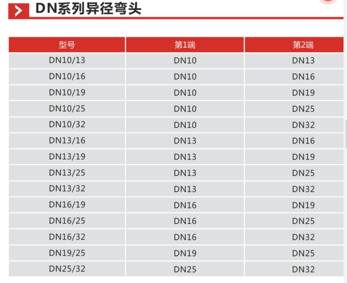 DN系列异径弯头s