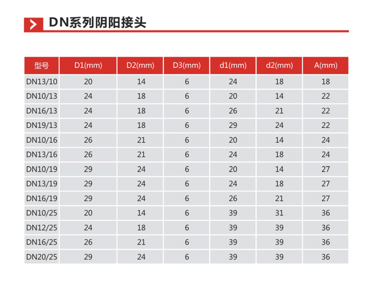 DN系列阴阳接头S