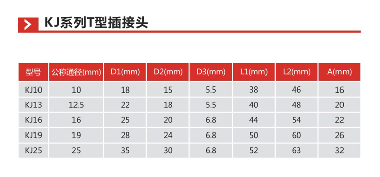 KJ系列T型插接头S