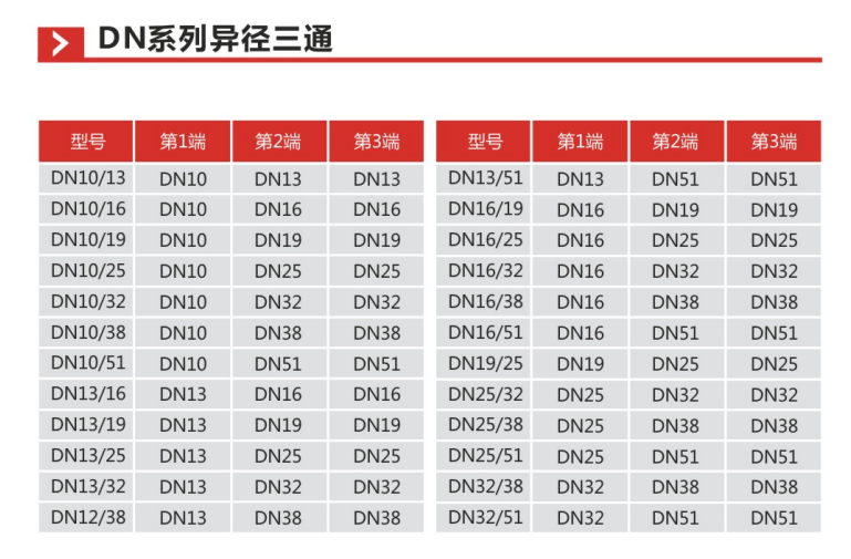 DN系列异径三通s