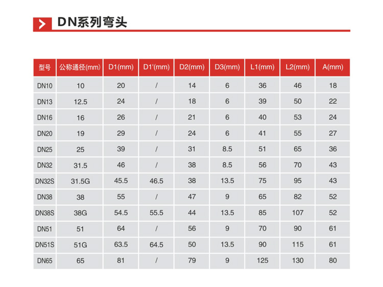 DN系列弯头描述