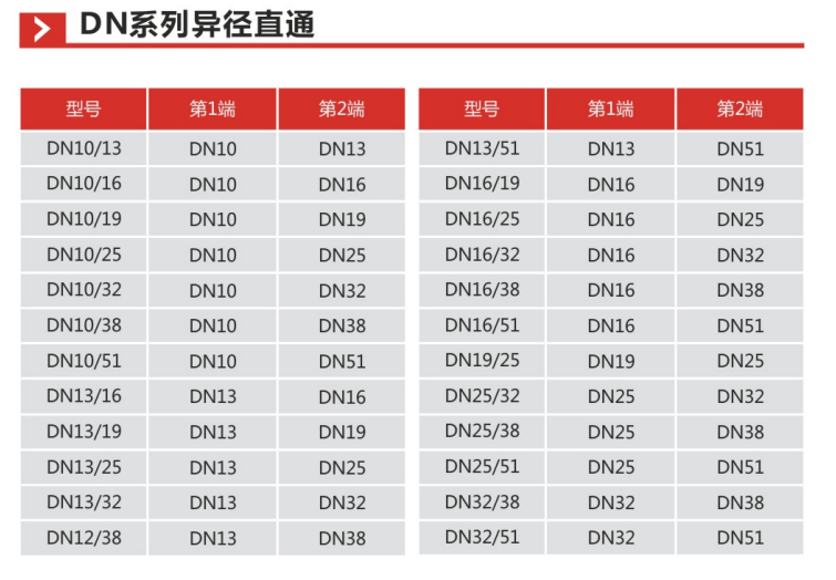 DN系列异径直通s