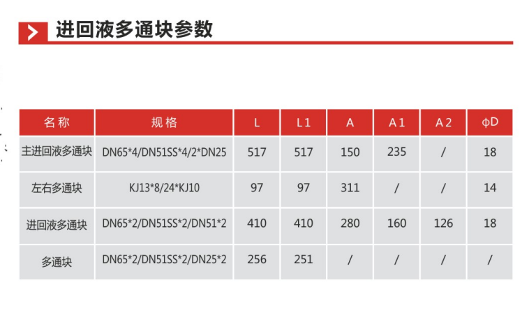 进回液多通块参数