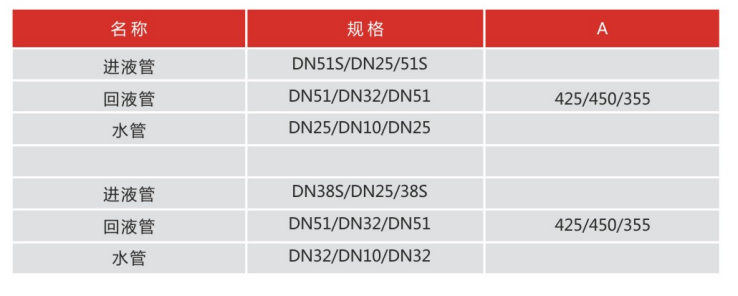 进回液三通管参数