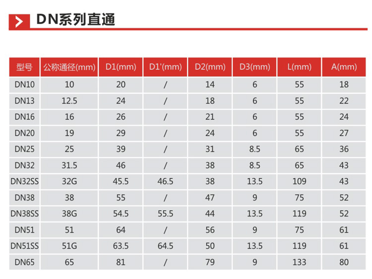 DN系列直通描述