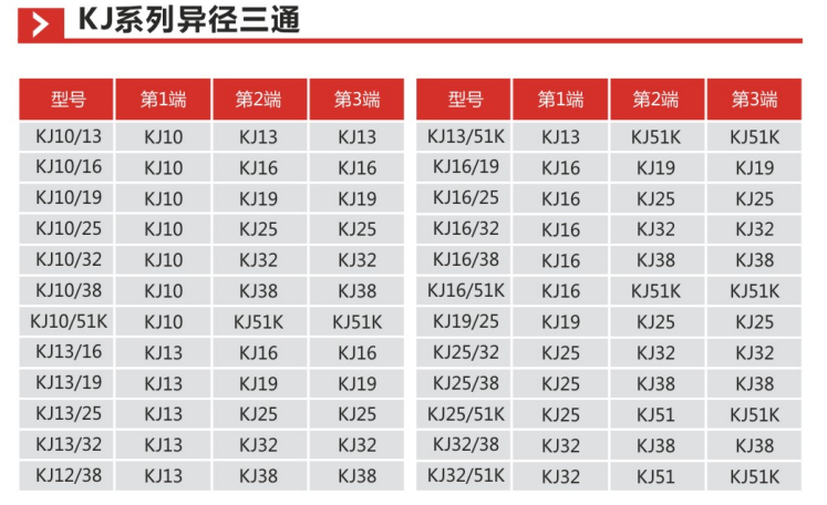 K系列异径三通s