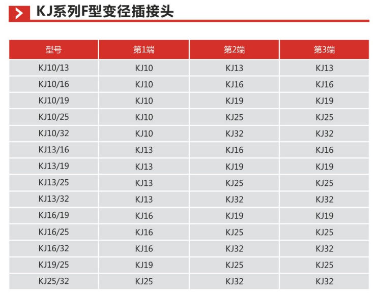 F型变径三通描述2