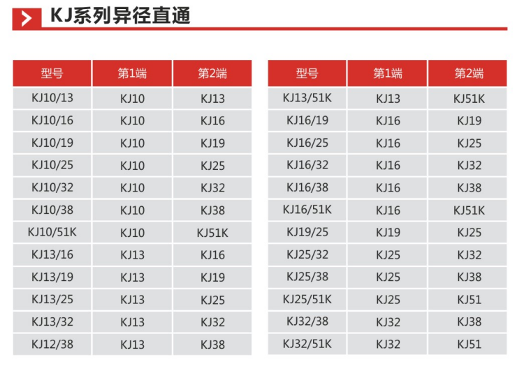 KJ系列异径直通s