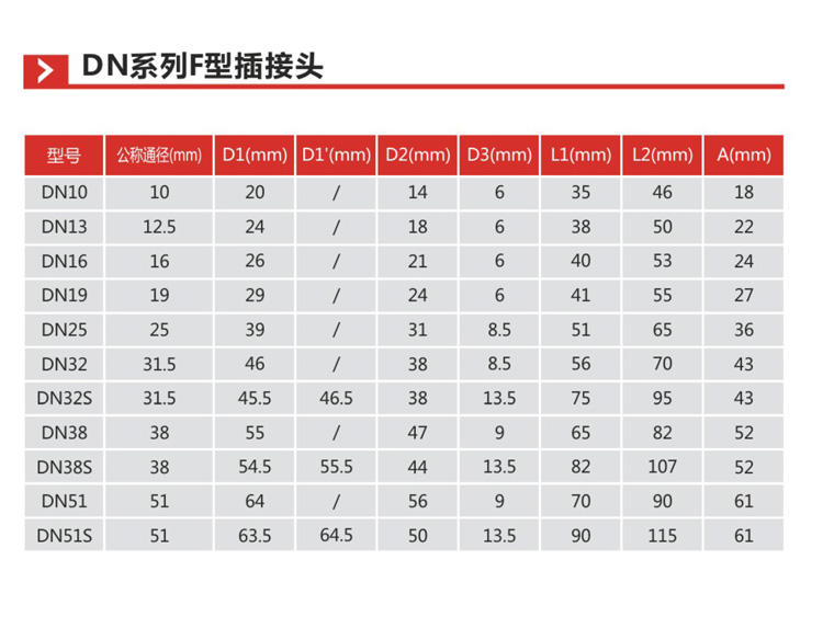 DN系列F型插接头s