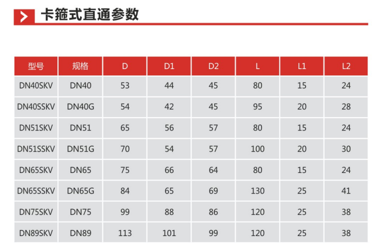 卡箍式直通参数