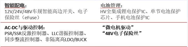 产品类型