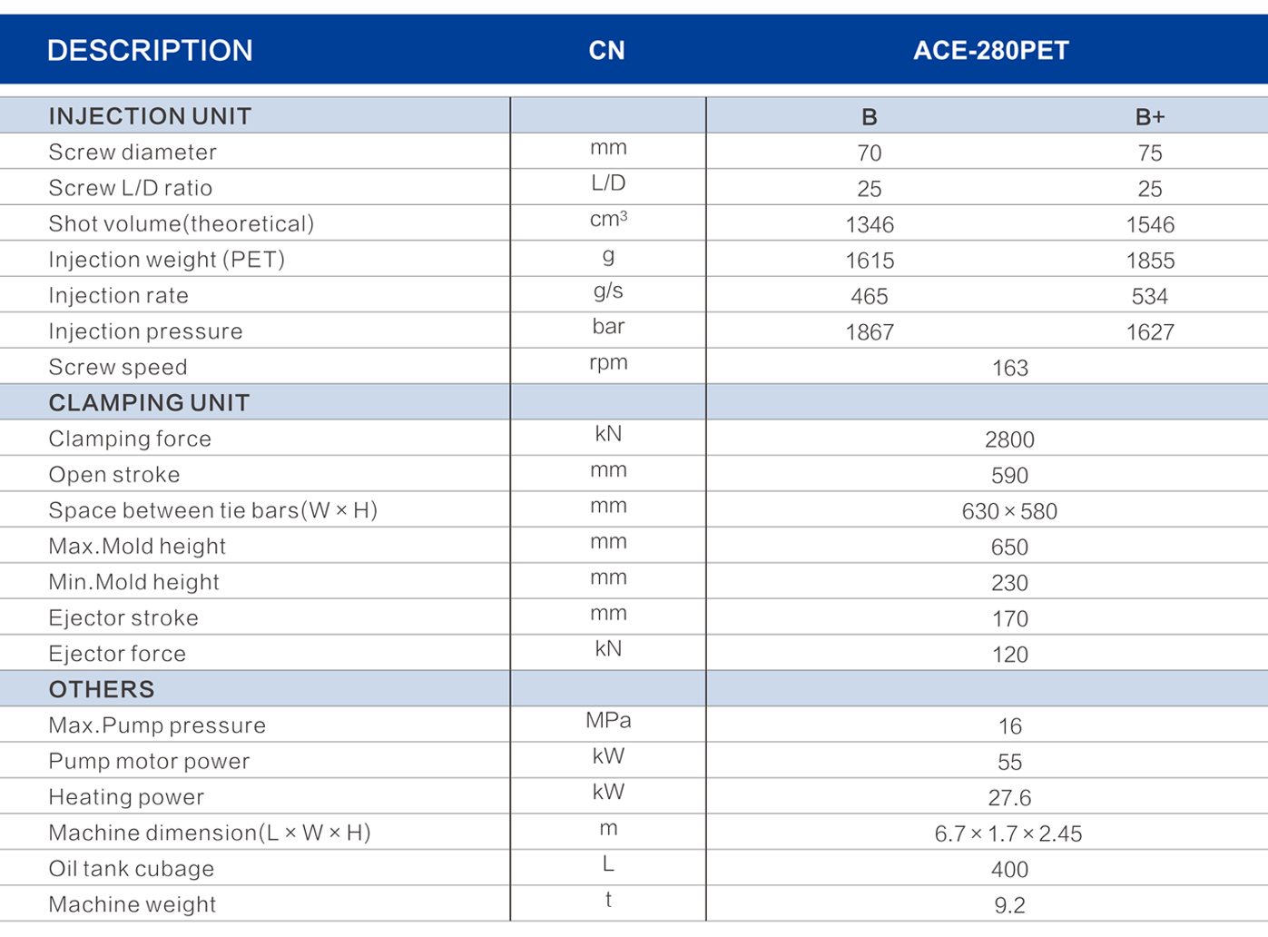 ACE-280 PET