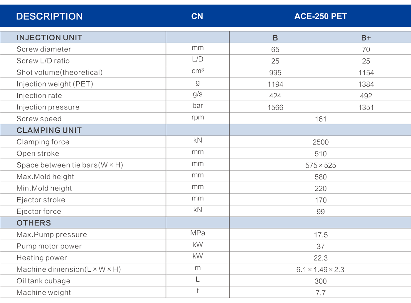 ACE-250 PET