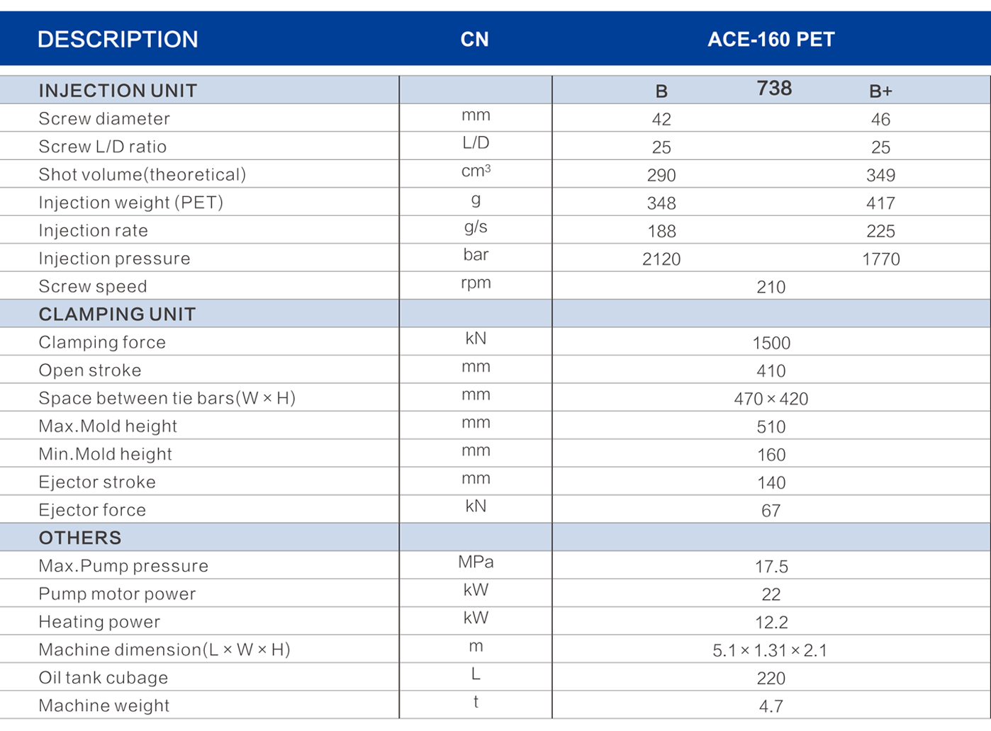 ACE-160 PET
