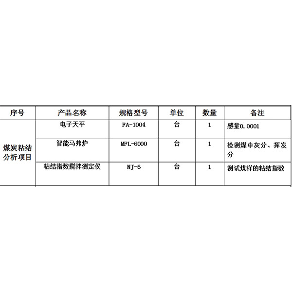 粘结指数配置方案