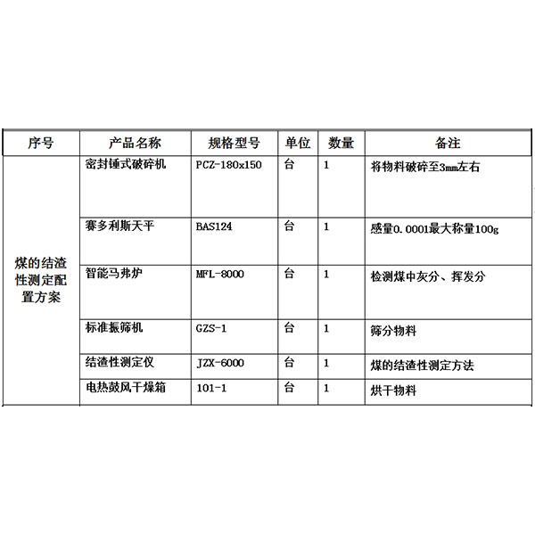 结渣性测定配置