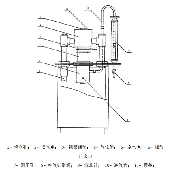煤的结渣性检测需要哪些设备