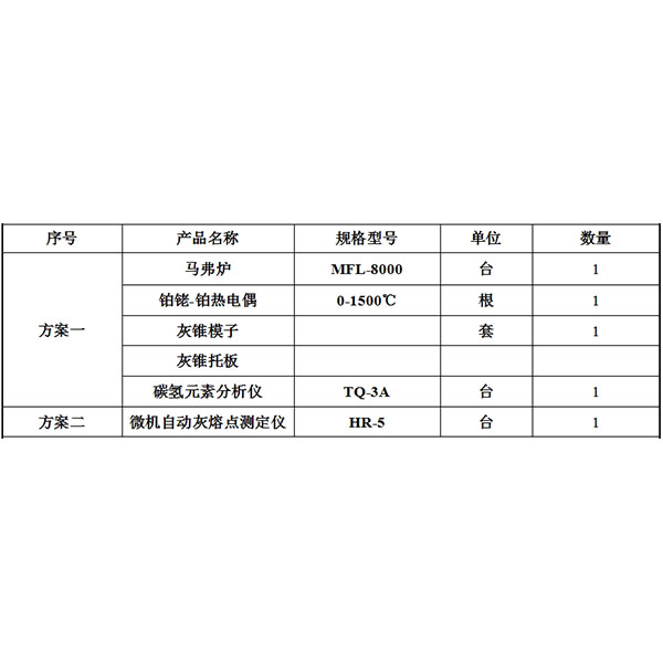 灰熔点配置方案