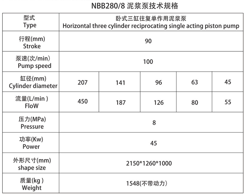 NBB2808型泥浆泵 汽车变速箱五档表格 副本