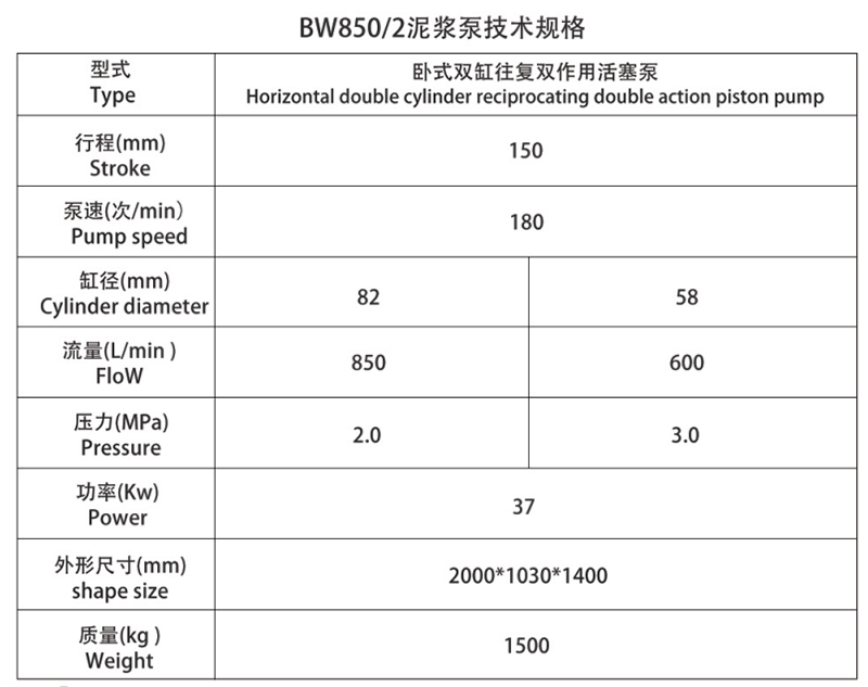 BW8502型 泥浆泵 双缸双作用活塞泵表格 副本