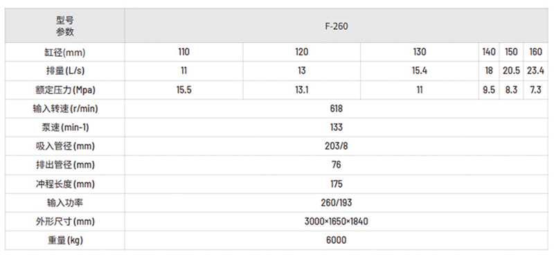 F-260 泥浆泵表格 副本