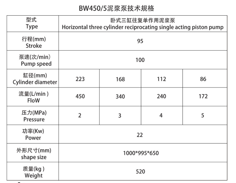 BW4505型泥浆泵 三缸活塞泵 四档变速表格 副本