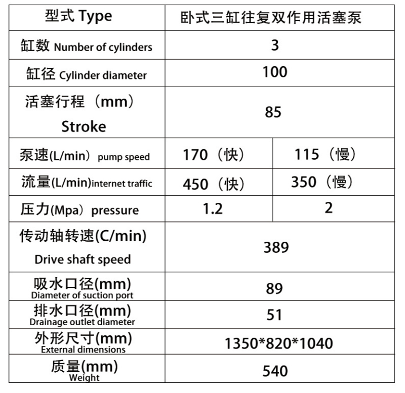 BW4502型泥浆泵表格 副本