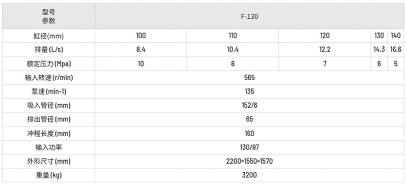 F-130 泥浆泵 副本
