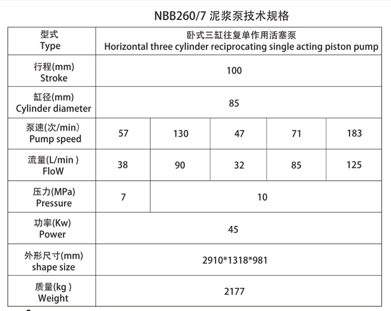 NBB2607型 泥浆泵 汽车变速箱五档表格 副本
