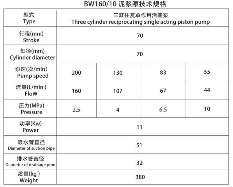 BW16010型泥浆泵表格 副本