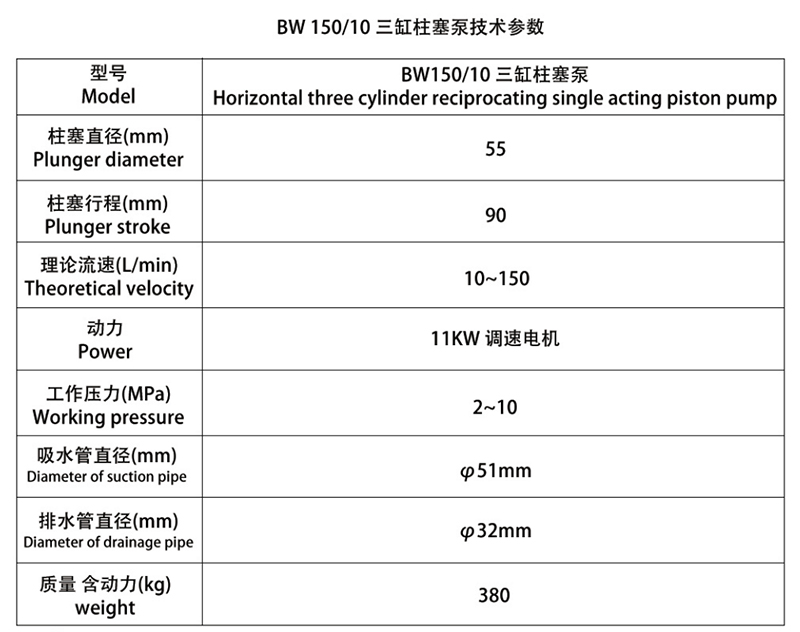 BW 15010三缸柱塞泵表格 副本