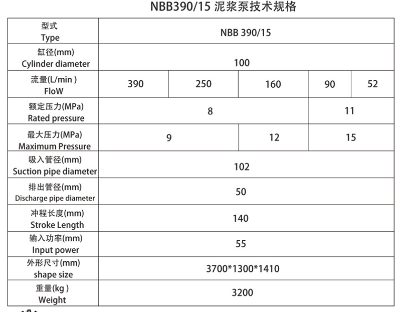 NBB39015型 泥浆泵表格 副本