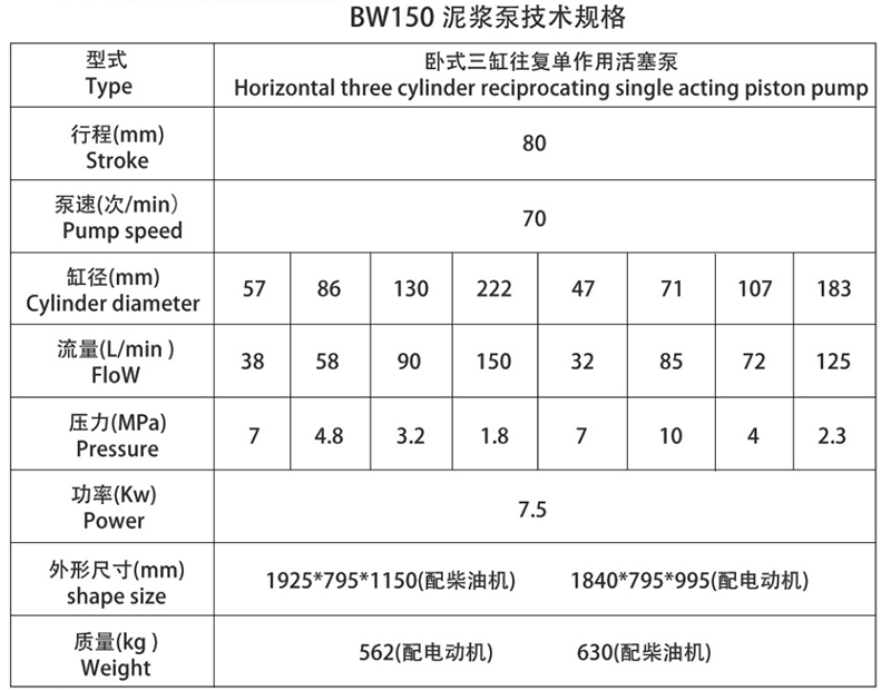 BW150型 泥浆泵 三缸 活塞泵八档变速表格 副本