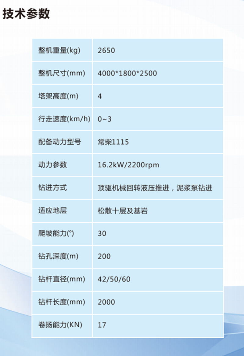 200 副本
