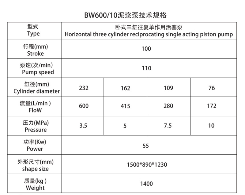 BW60010型 泥浆泵 三缸活塞泵 四档变速表格 副本