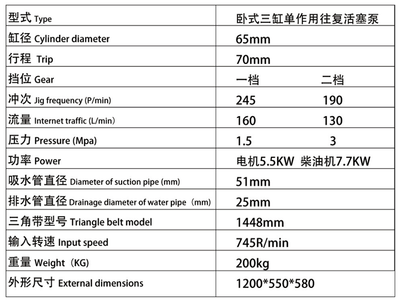 BW1603型泥浆泵表格 副本