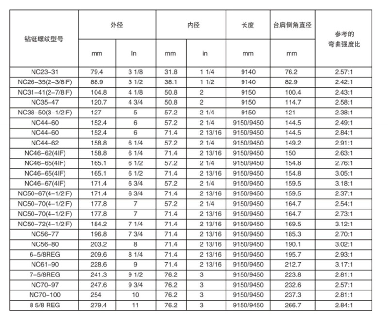 钻铤 副本