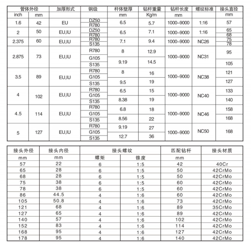 镦粗细扣 副本