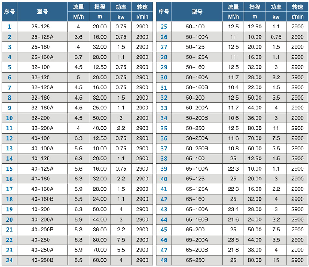 单级单吸 (1)
