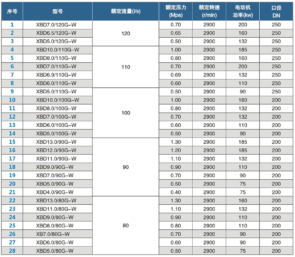 立式单级卧式 (1)