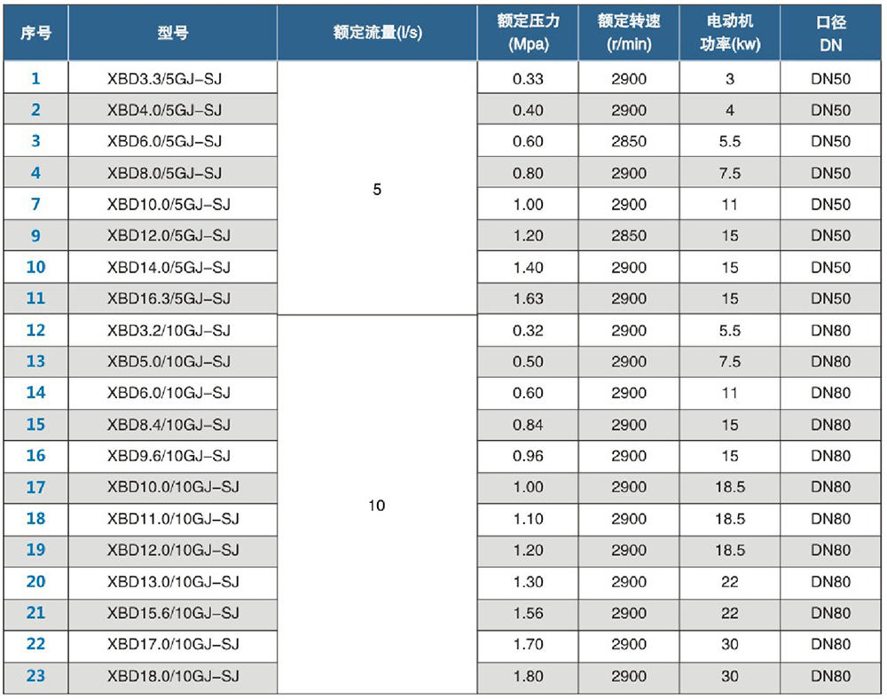 长轴深井 (1)