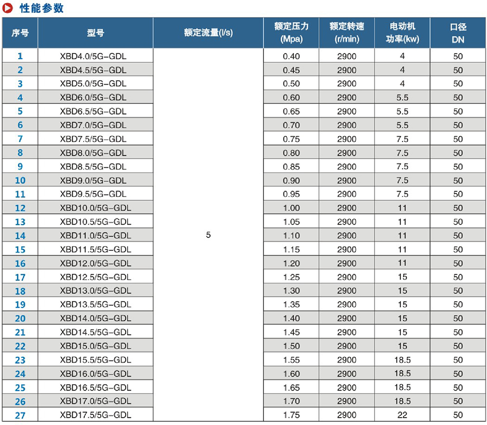 CCCF认证立式多级 (1)