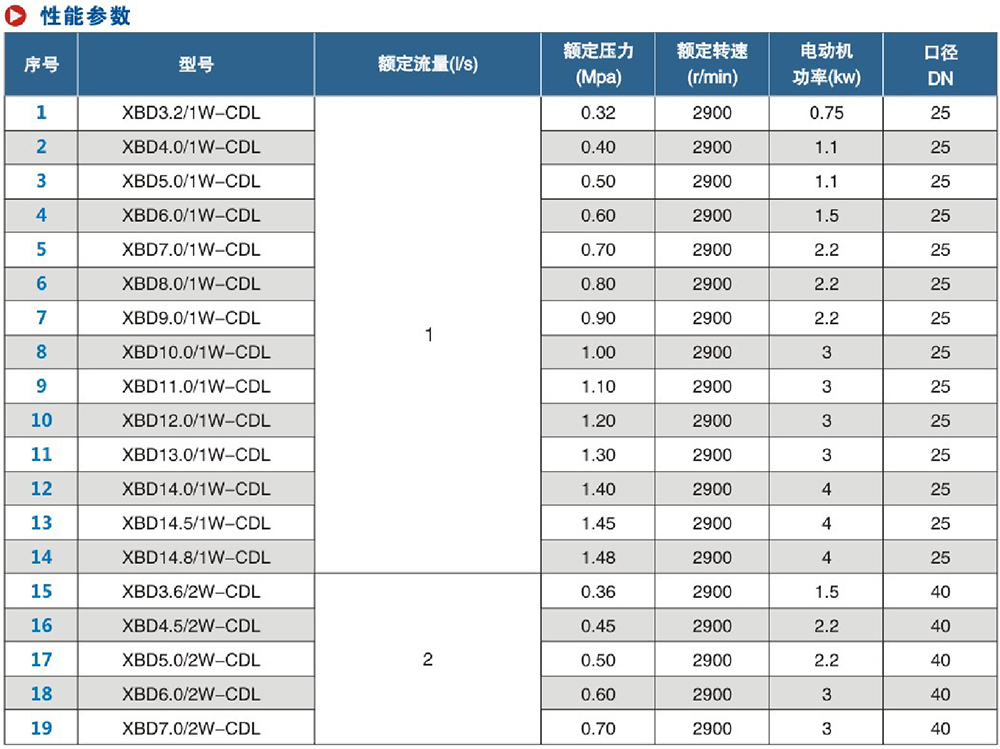 CCCF认证立式多级稳压消防泵组1