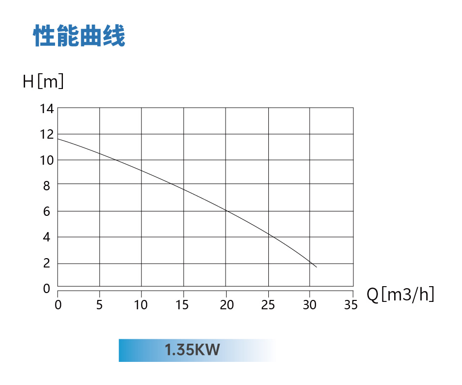 GC-Whale系列 内置大通道单泵/双泵污水提升器
