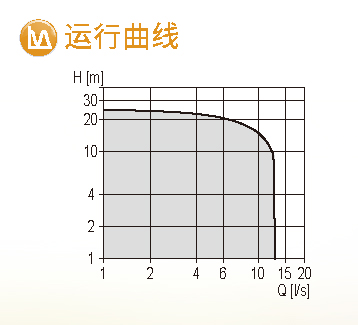 格兰富 排水泵和污水泵 DP, EF