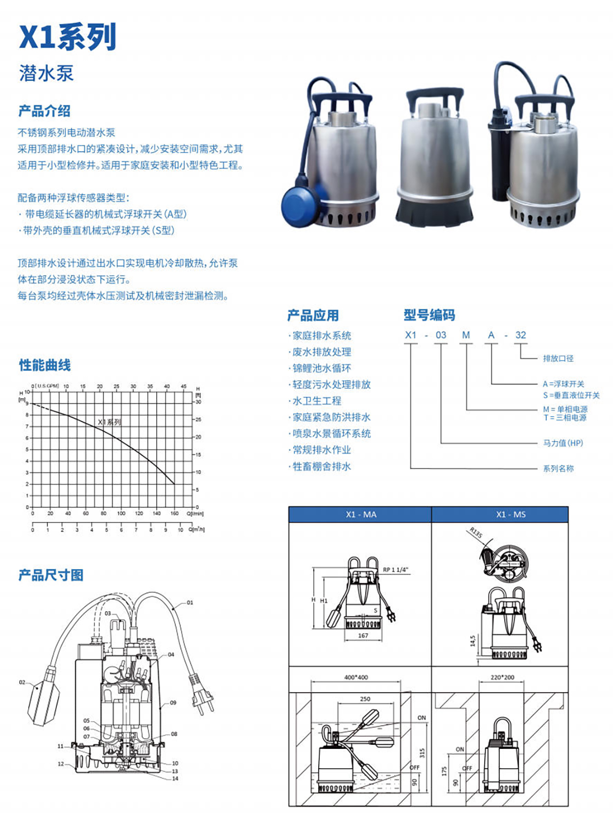 产品特点1-X1系列