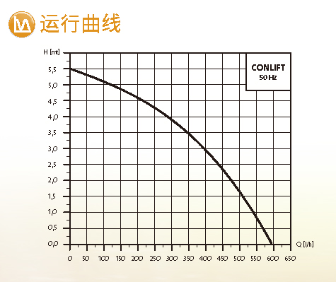 格兰富 冷凝水提升站 CONLIFT