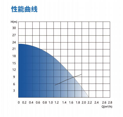 艾维里 ComfortHome MQ200 永磁变频静音泵
