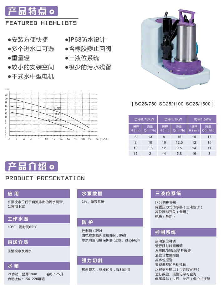 产品特点-sc25